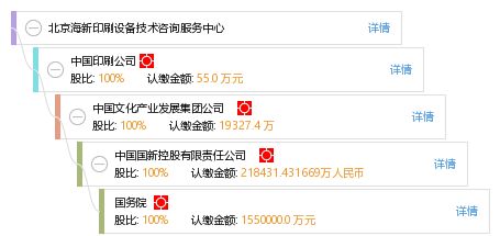 北京海新印刷設(shè)備技術(shù)咨詢服務(wù)中心的專業(yè)技術(shù)咨詢服務(wù)