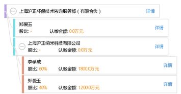 上海滬正環(huán)保技術(shù)咨詢服務(wù)部 專業(yè)環(huán)保技術(shù)咨詢服務(wù)的可靠伙伴